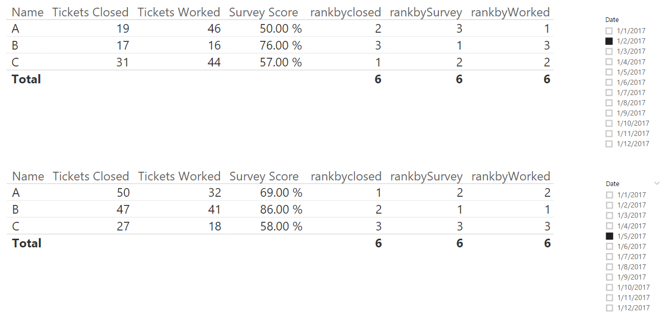 Solved: Rankx starting at 3 instead of 1 - Microsoft Fabric Community