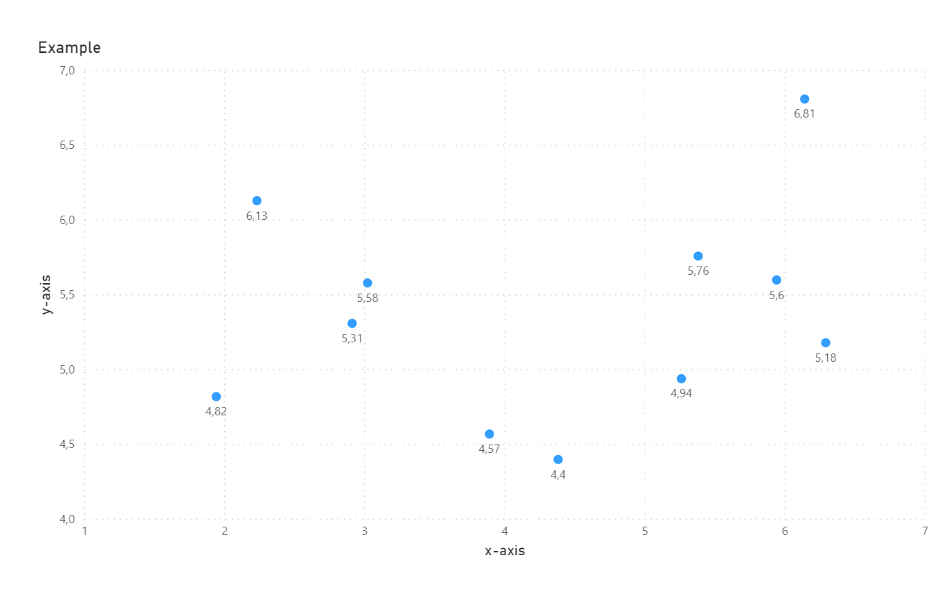 Solved: Scatter Plot - how to add an average line for x an ...