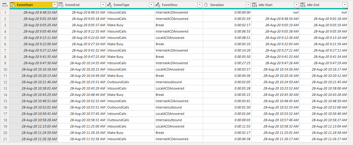 How to calculate time between events in table - Microsoft Fabric Community