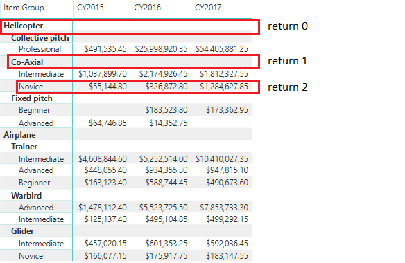 Power BI Custom Visual - Interaction with Matrix V... - Microsoft ...