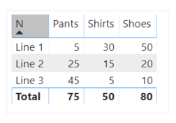 Sum totals from multiple columns based on filter s... - Microsoft ...