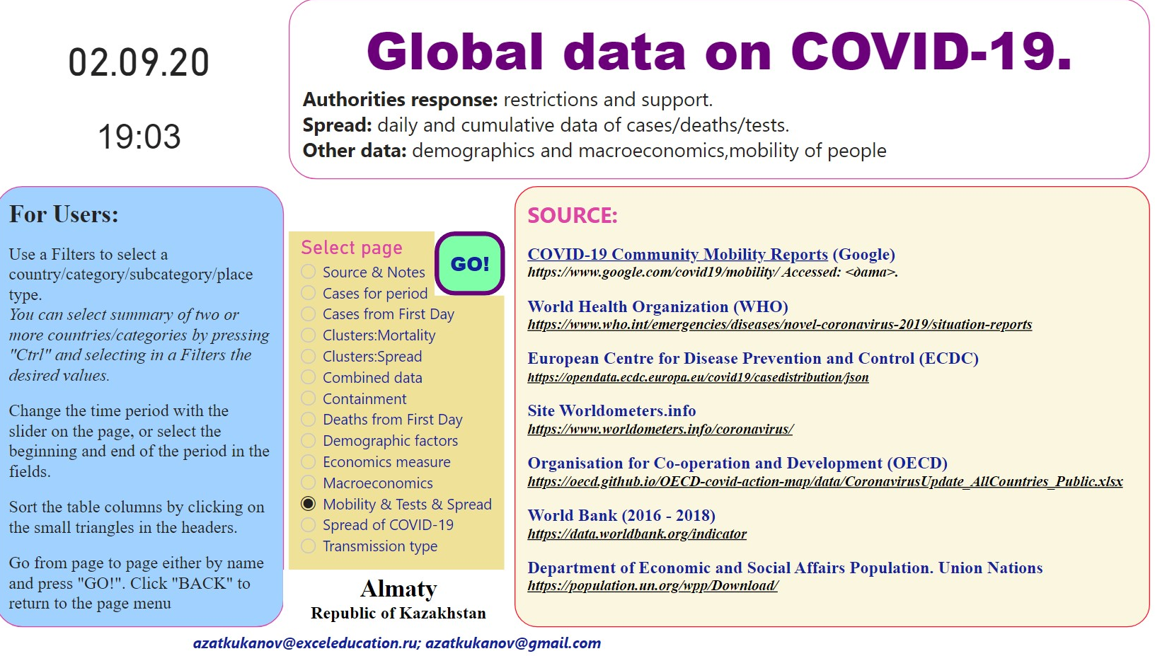 Global data on COVID-19 - Microsoft Fabric Community