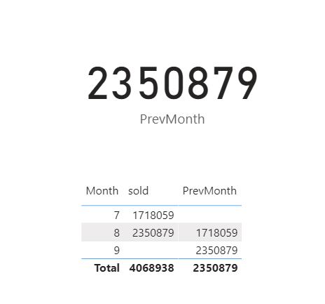 Solved: how to show previous month total in a card without ...