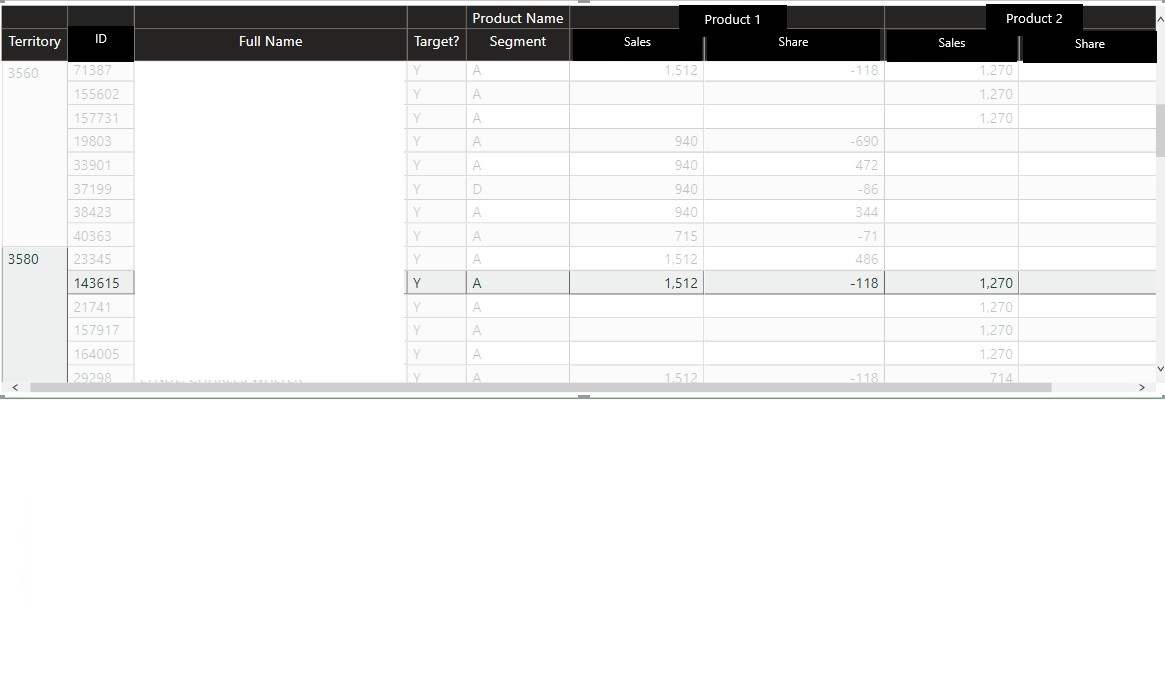 Drillable matrix interaction with line chart - Microsoft Fabric Community