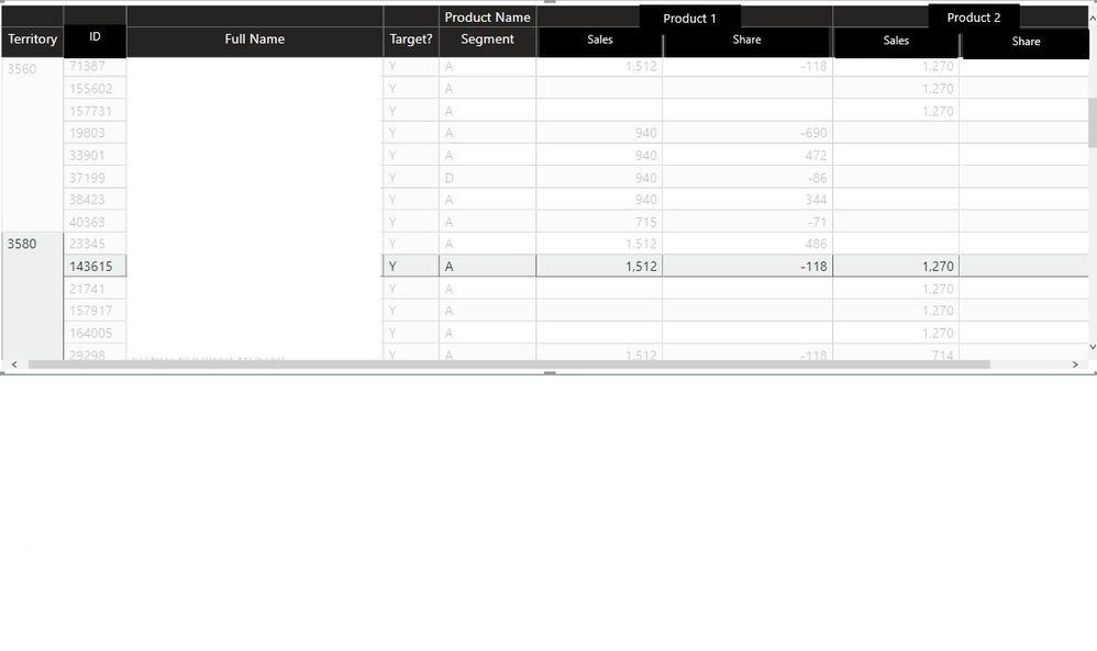 Customer selected in matrix table