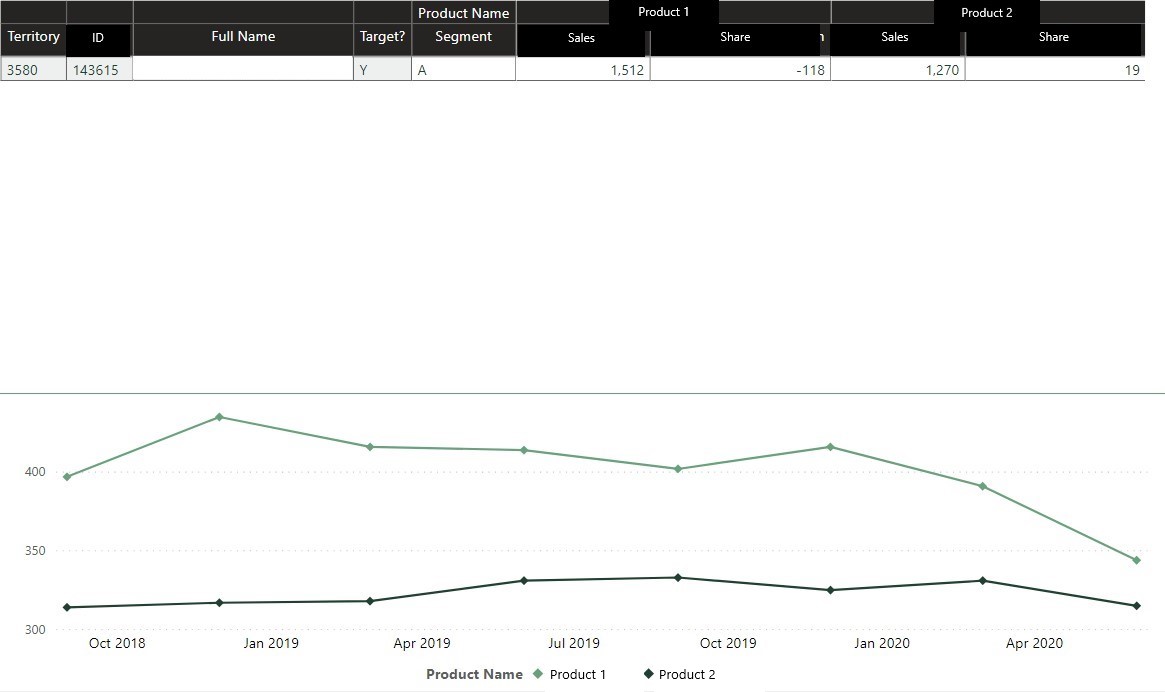 Drillable matrix interaction with line chart - Microsoft Fabric Community