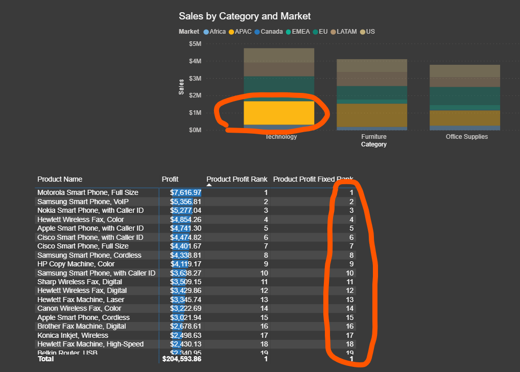 Solved: Fixed versus Dynamic Rank with RankX - Microsoft Fabric Community
