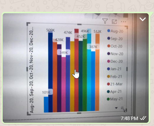 Solved: Bar chart - no space issue - Microsoft Fabric Community