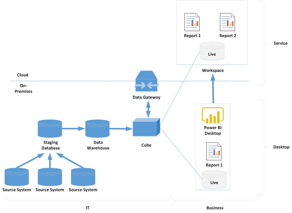 datawarehouse.png