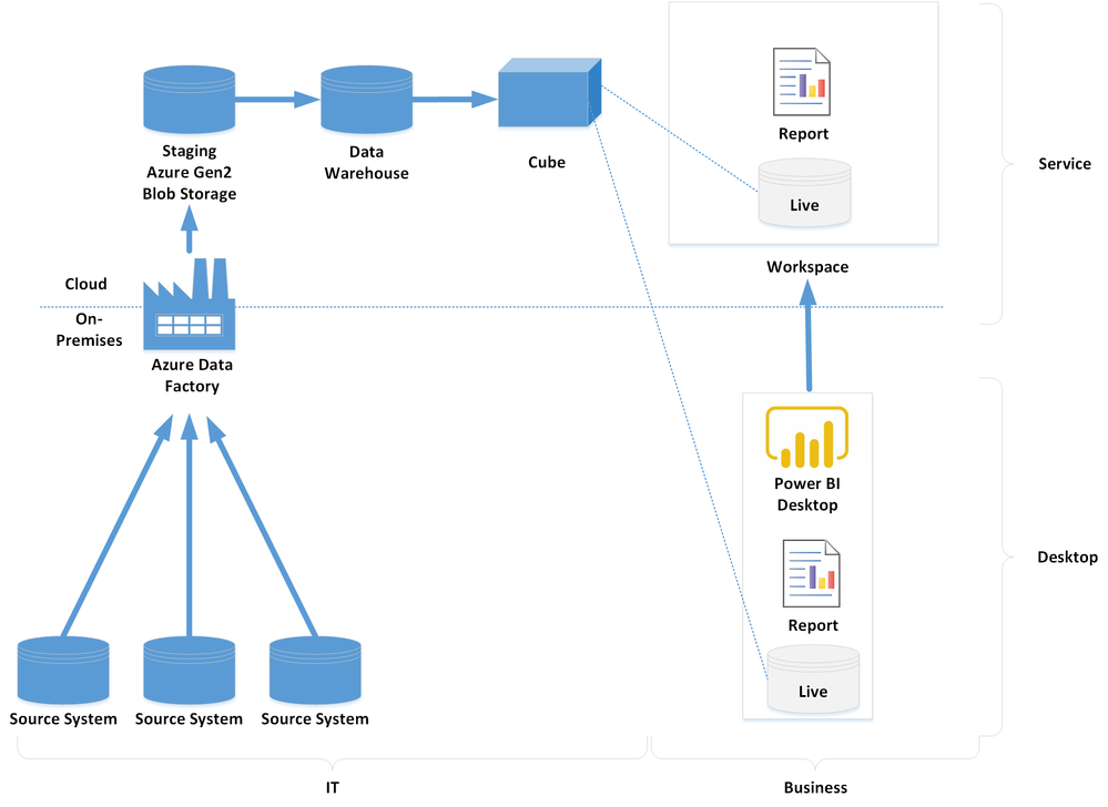 datawarehouse-cloud.png