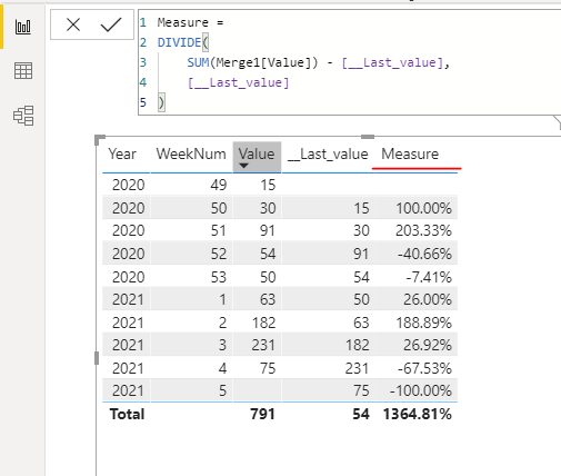 Solved: week over week measures giving two very different ...