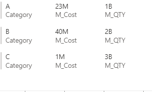 Solved: Multi Row Card Display Unit - Microsoft Fabric Community
