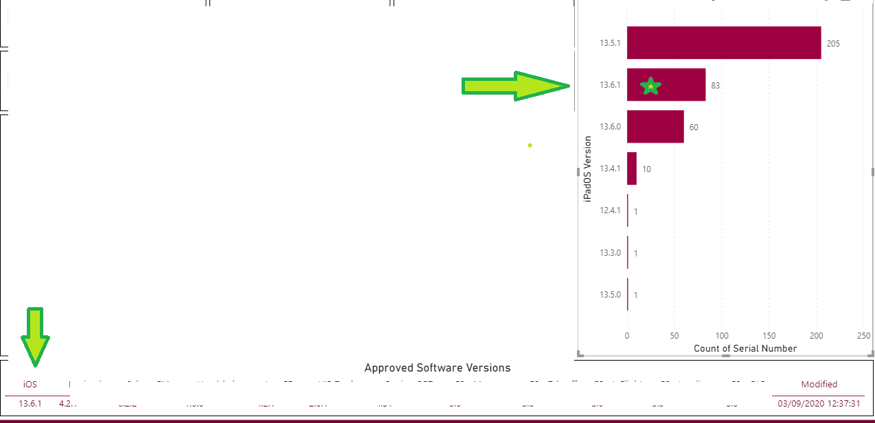 Solved: Bar Chart colour based on Table - Microsoft Fabric Community
