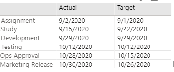 Solved: Sort Column Order - Microsoft Fabric Community