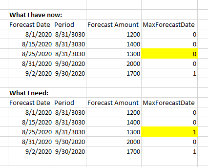 Solved: Dax - Max date by Month - Microsoft Fabric Community
