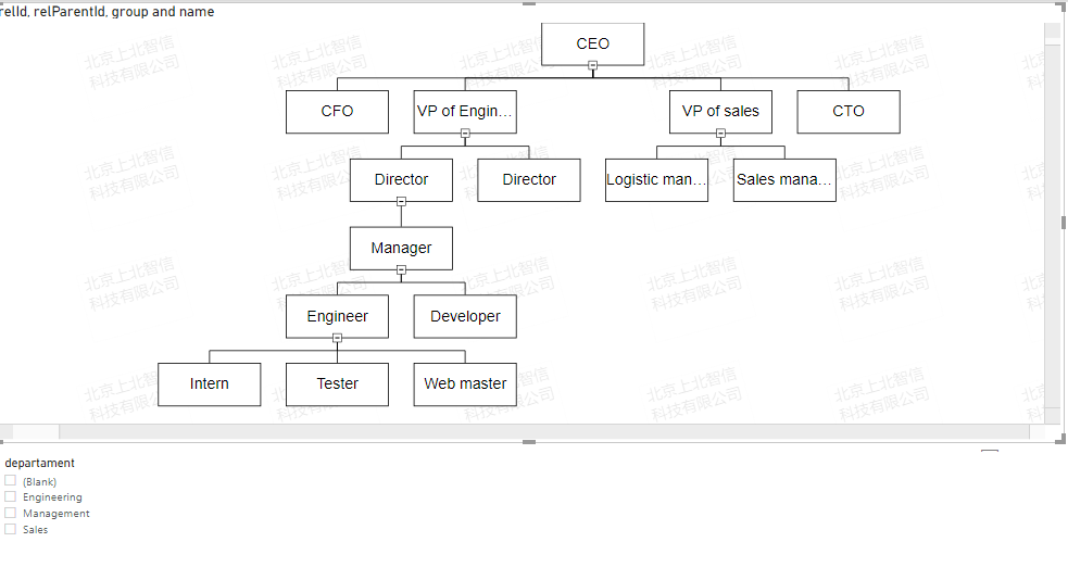 Solved: Dynamic filtering / issue in column - Microsoft Fabric Community