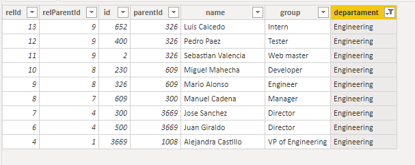 Solved: Dynamic filtering / issue in column - Microsoft Fabric Community