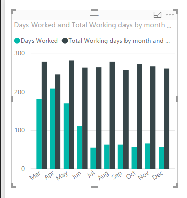 Solved: Bring one total column from a table into another - Microsoft ...