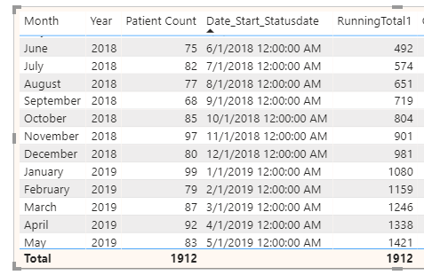 Solved: Cumulative count measure - Microsoft Fabric Community
