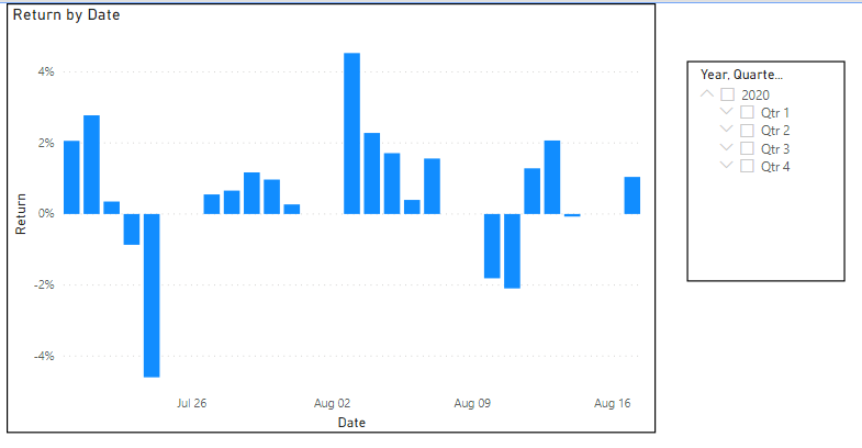 Dynamic change of X-axis with date filter - Microsoft Fabric Community