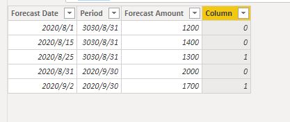 Solved: Dax - Max date by Month - Microsoft Fabric Community