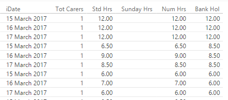 2017-03-27 21_13_00-Service Summary Newcare Act Hrs - Power BI Desktop.png