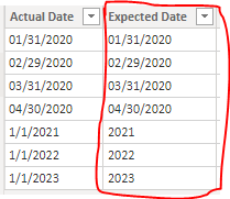 Solved: Combine Date formats in the same Column - Microsoft Fabric ...