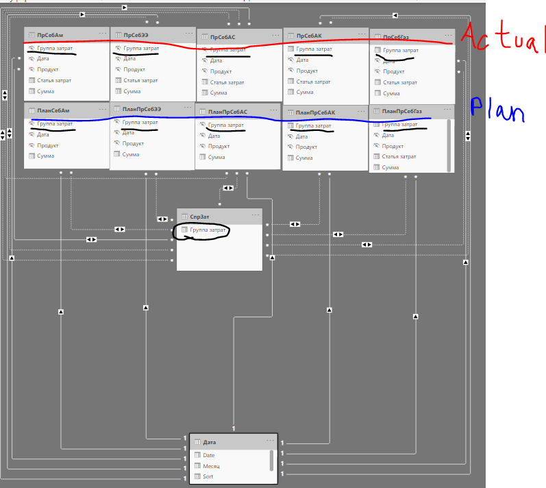 Solved: Difference between data and data in the report - Microsoft ...