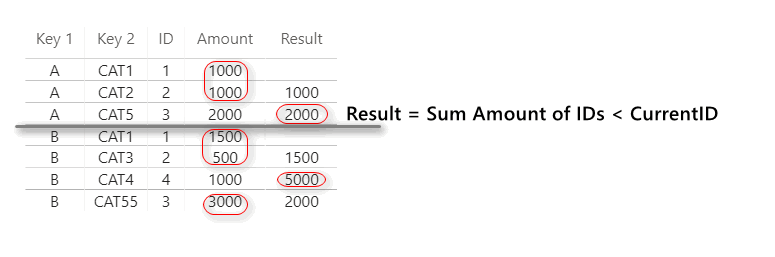 Solved: Sum of previous values (no date column) - Microsoft Fabric ...