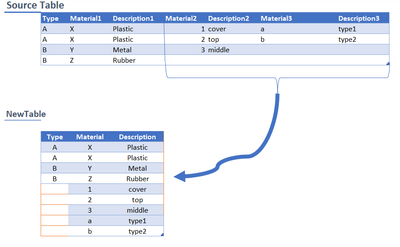 Create table.PNG