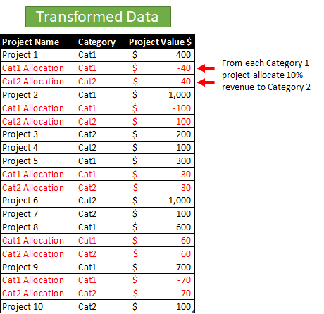 Solved: Add calculated conditional Rows to existing table - Microsoft ...