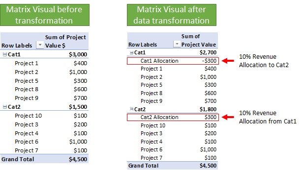 Solved: Add calculated conditional Rows to existing table - Microsoft ...