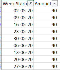 how to measure a value from one date to another da... - Microsoft ...