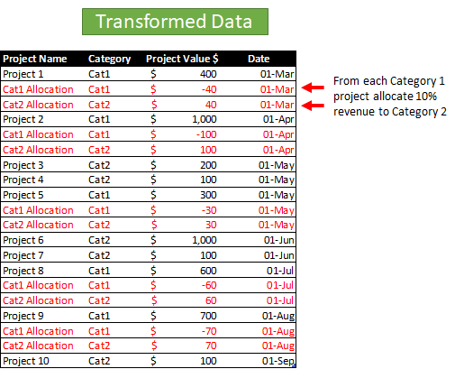 Solved: Add calculated conditional Rows to existing table - Microsoft ...