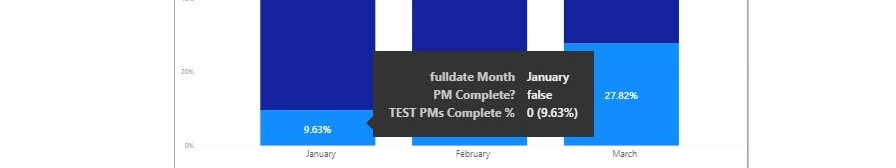 Solved: Measure Output is Reversed in Stacked Column Chart - Microsoft ...