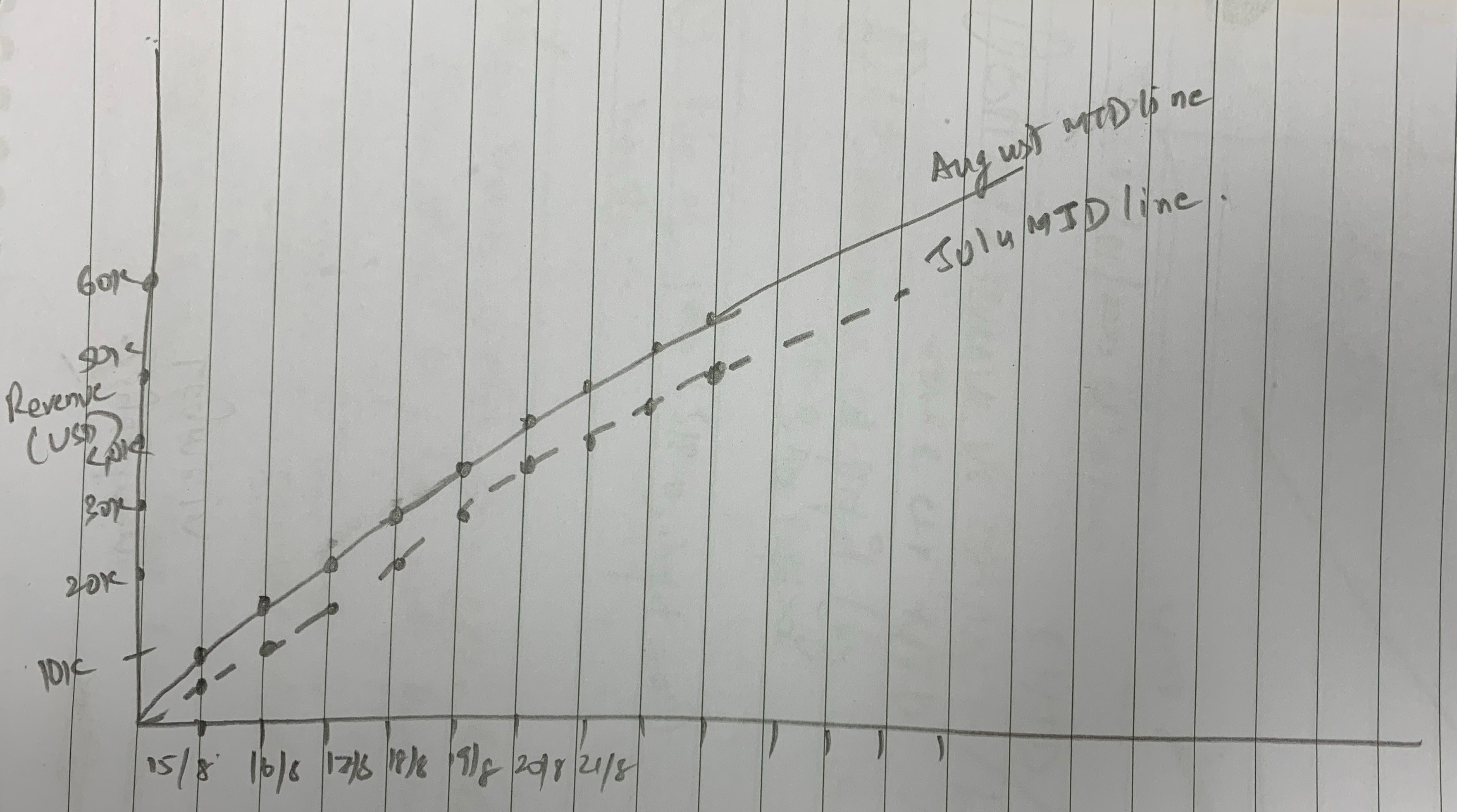 MTD CALCULATION - Microsoft Fabric Community
