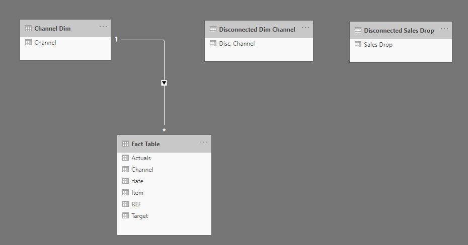 Solved: Make scenario with two slicers - Microsoft Fabric Community