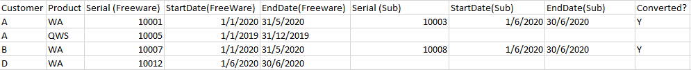 Solved: Grouping table by multiple columns - Microsoft Fabric Community
