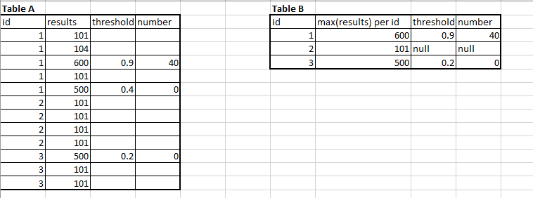 Solved: group by table - Microsoft Fabric Community