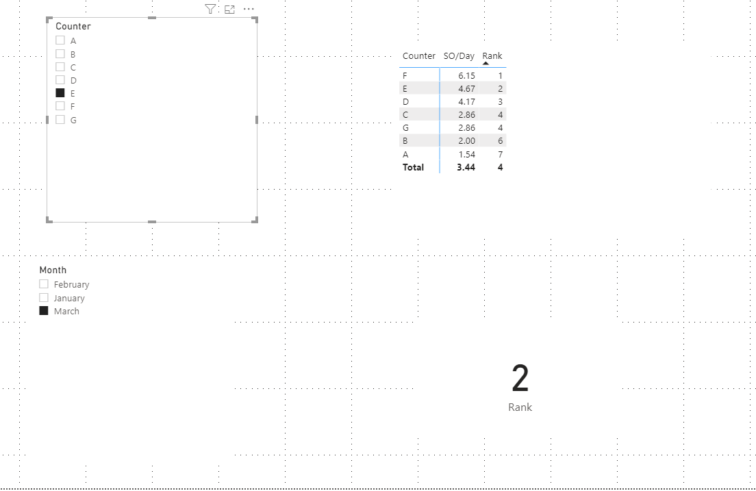 Shows rank in visual, selecting filter - Microsoft Fabric Community