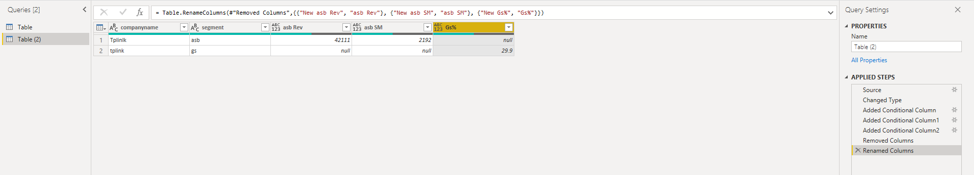 Solved: put values against a particular column - Microsoft Fabric Community