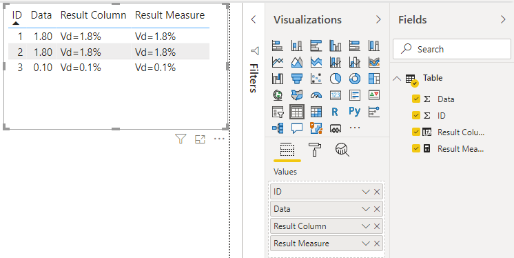 Solved: Formatting column with text - Microsoft Fabric Community