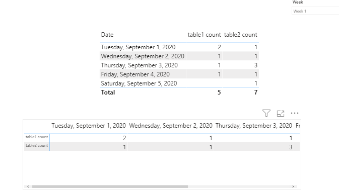 Solved: Table Visual in power BI - Microsoft Fabric Community