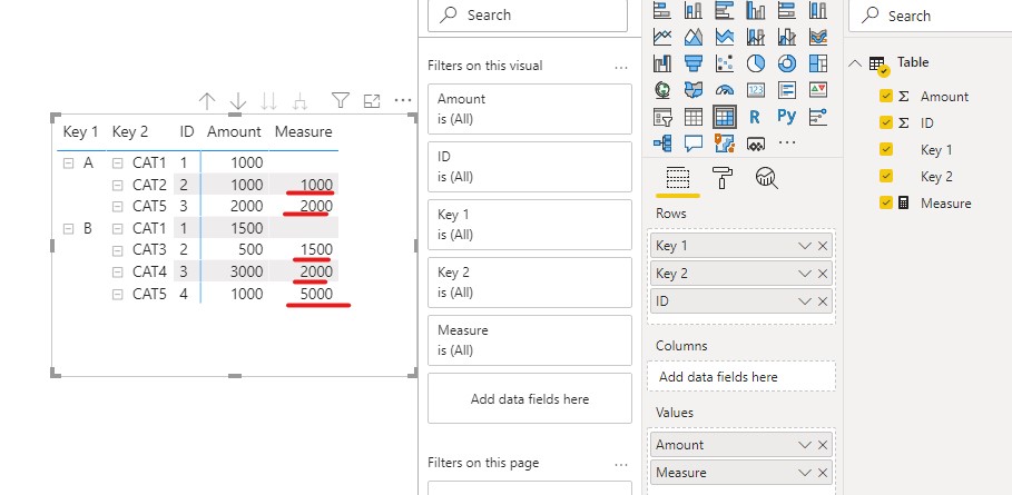 Solved: Sum of previous values (no date column) - Microsoft Fabric ...