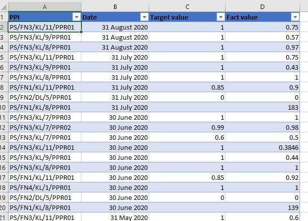 PPI source table.JPG