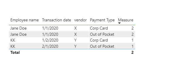 Solved: Identify Split Transactions - Microsoft Fabric Community