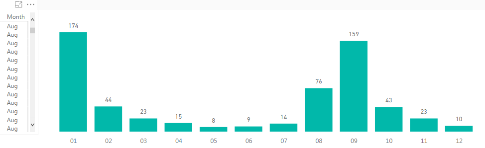 Show items with no data and slicers - Microsoft Fabric Community