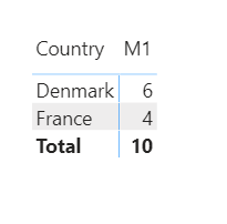 Solved: Dynamic filter values - Microsoft Fabric Community