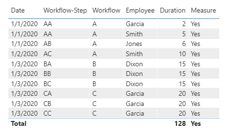 Add calculated column with group by - Microsoft Fabric Community