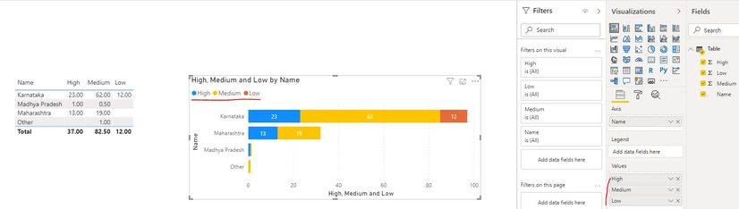 Ordering of Legends in Stack bar chart.JPG